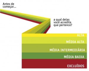 Classes sociais segundo o DataFolha
